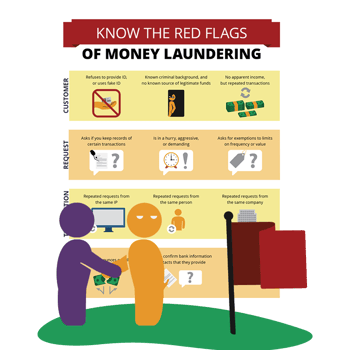 Know the red flags of money laundering (obstructed infographic)