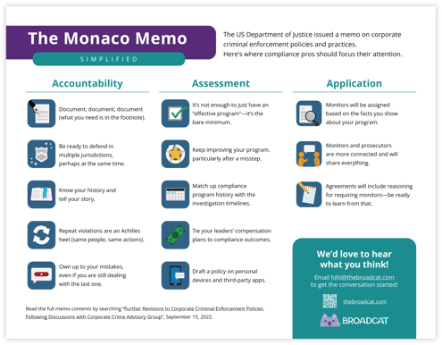 Monaco-Memo-Simplified Monaco-Memo-Simplified