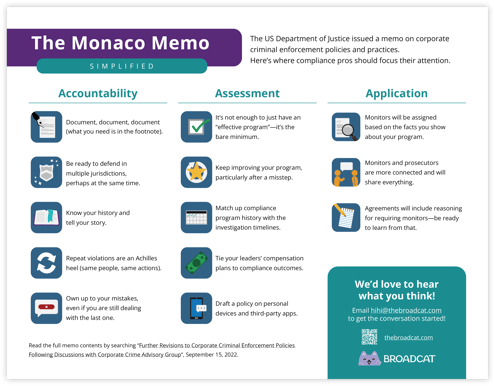 A screenshot of the Monaco Memo document.