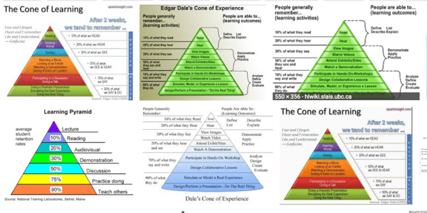 Dale's Cone of Experience