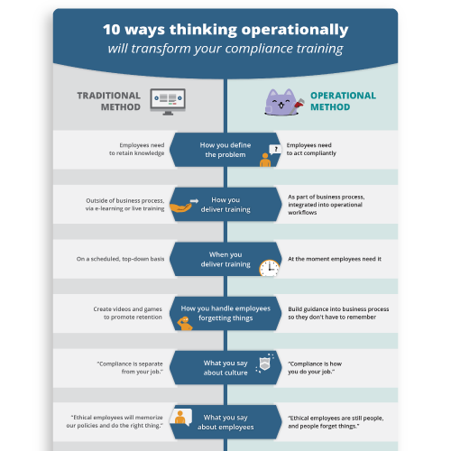 Freebies Hub - 10 ways to think operationally