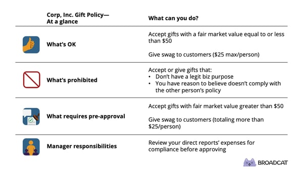 One-page policy summary example