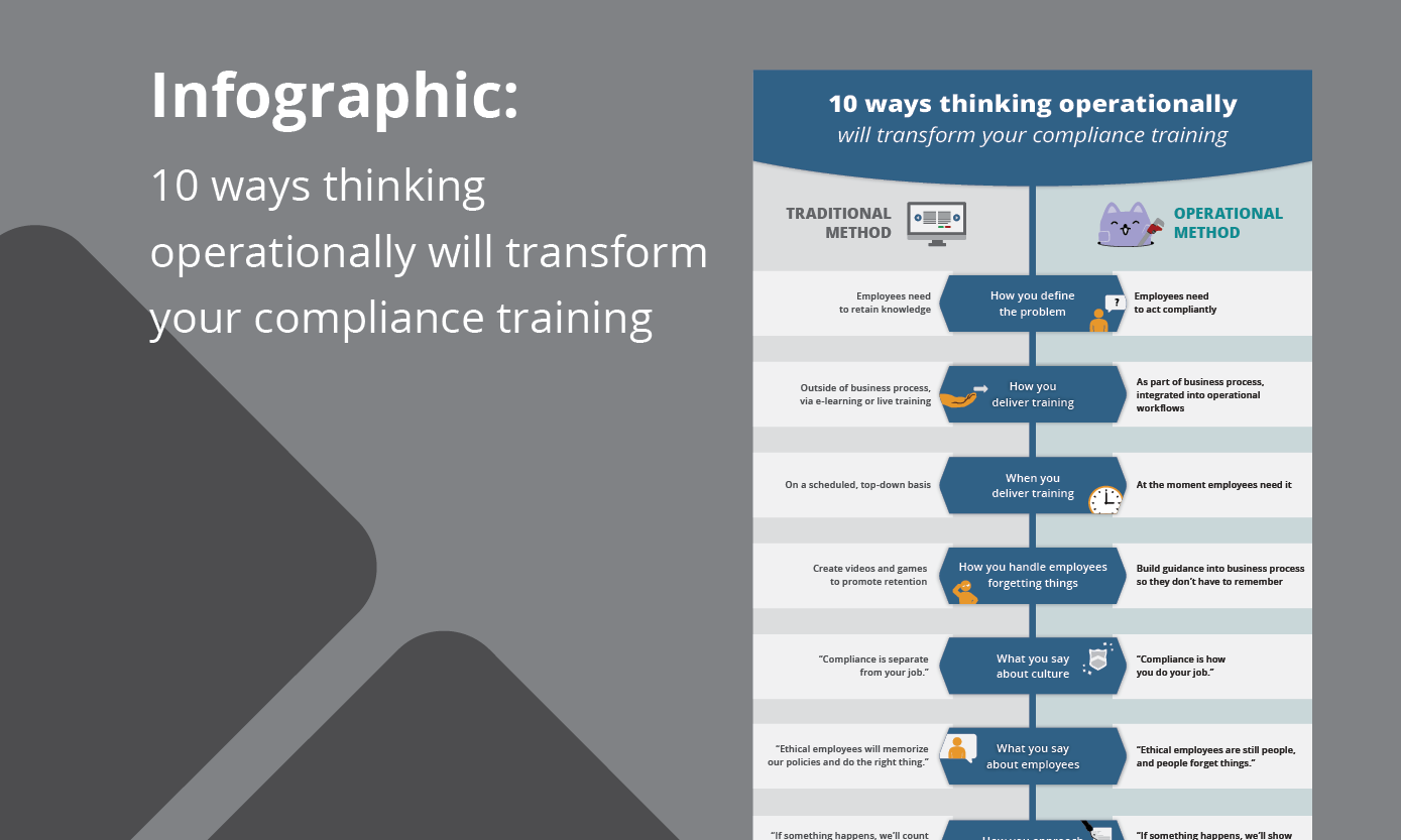 10-ways-thinking-operationally-will-transform-your-compliance-training