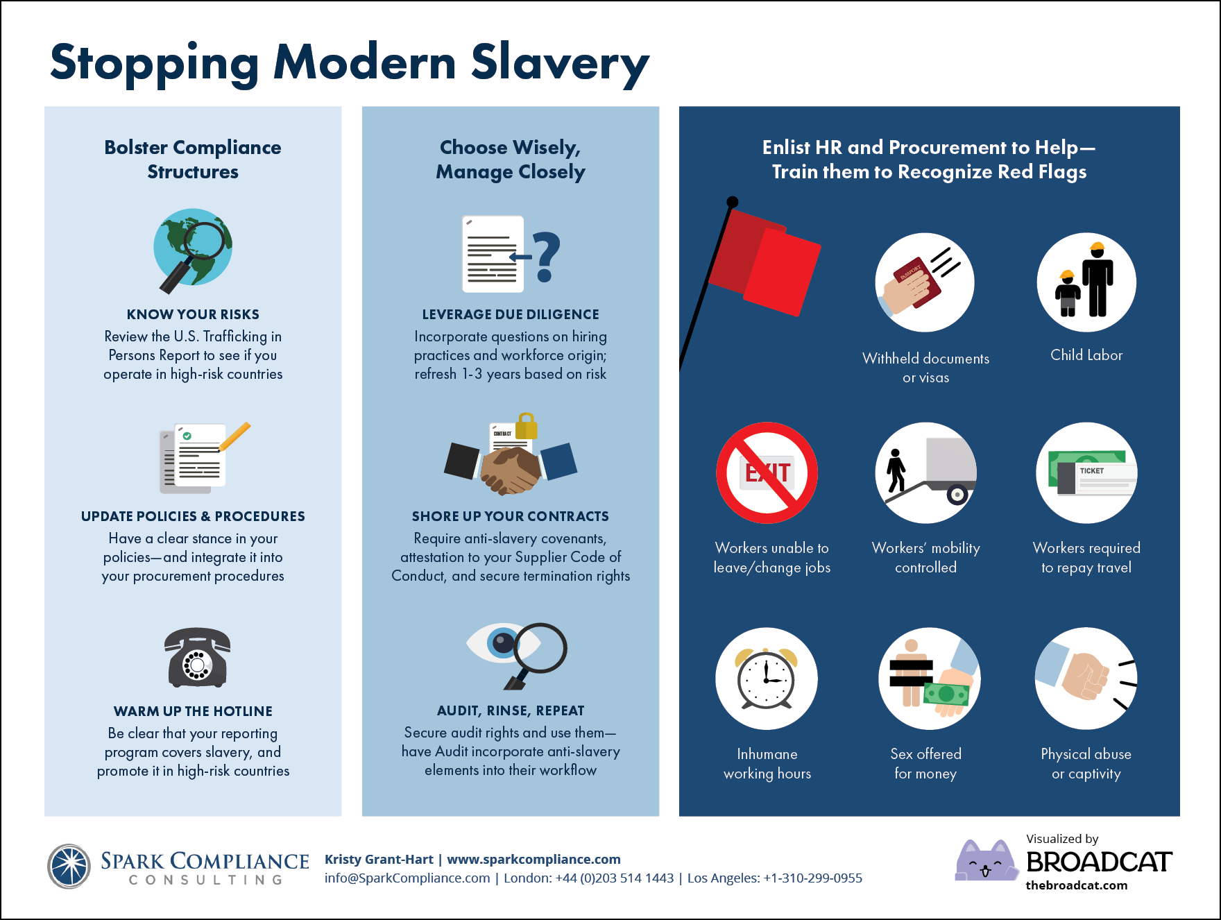 Anti-Slavery-Preview-Image